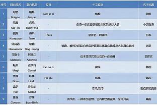 赢下榜首战！终场前连进三球利兹联3-1莱斯特城，豪取联赛9连胜