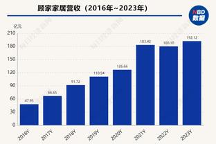 卢：现在最想做的就是给老板鲍尔默和球迷带来一座总冠军！